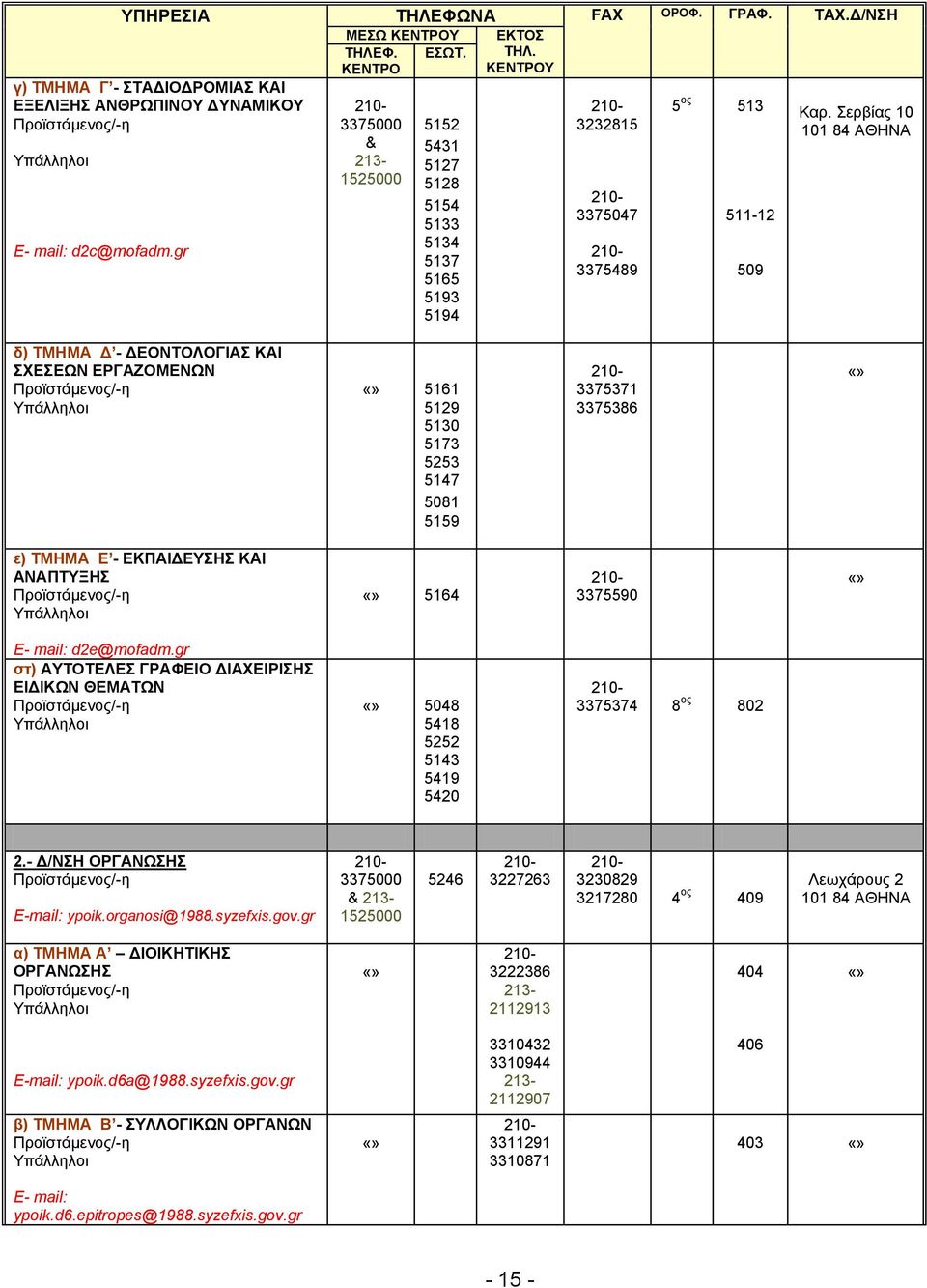 gr στ) ΑΥΤΟΤΕΛΕΣ ΓΡΑΦΕΙΟ ΔΙΑΧΕΙΡΙΣΗΣ ΕΙΔΙΚΩΝ ΘΕΜΑΤΩΝ 5048 5418 5252 5143 5419 5420 3375374 8 ος 802 2.- Δ/NΣH ΟΡΓΑΝΩΣΗΣ E-mail: ypoik.organosi@1988.syzefxis.gov.