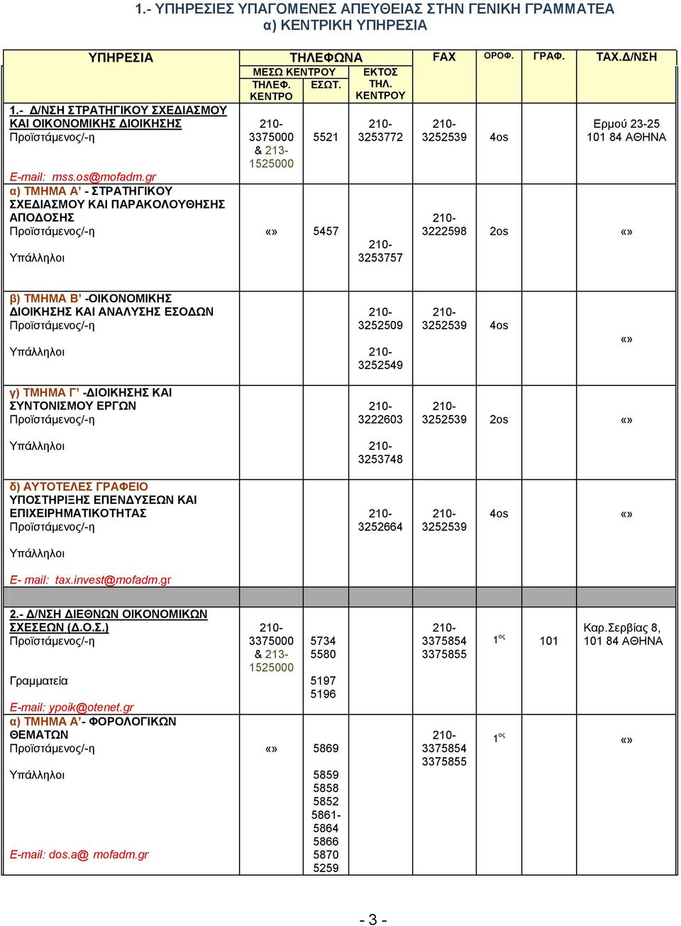 gr α) TMΗΜΑ A - ΣΤΡΑΤΗΓΙΚΟΥ ΣΧΕΔΙΑΣΜΟΥ ΚΑΙ ΠΑΡΑΚΟΛΟΥΘΗΣΗΣ ΑΠΟΔΟΣΗΣ 5521 5457 3253772 3253757 3252539 4os Ερμού 23-25 101 84 ΑΘΗΝΑ 3222598 2os β) TMHMA B -ΟΙΚΟΝΟΜΙΚΗΣ ΔΙΟΙΚΗΣΗΣ ΚΑΙ ΑΝΑΛΥΣΗΣ ΕΣΟΔΩΝ