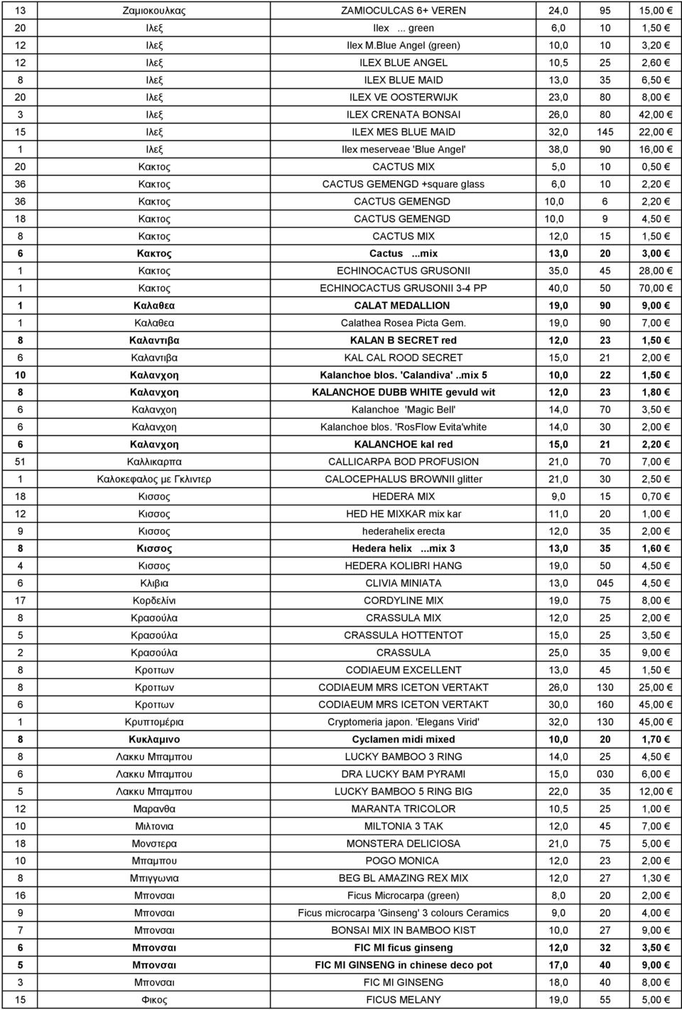 MES BLUE MAID 32,0 145 22,00 1 Ιλεξ Ilex meserveae 'Blue Angel' 38,0 90 16,00 20 Κακτος CACTUS MIX 5,0 10 0,50 36 Κακτος CACTUS GEMENGD +square glass 6,0 10 2,20 36 Κακτος CACTUS GEMENGD 10,0 6 2,20