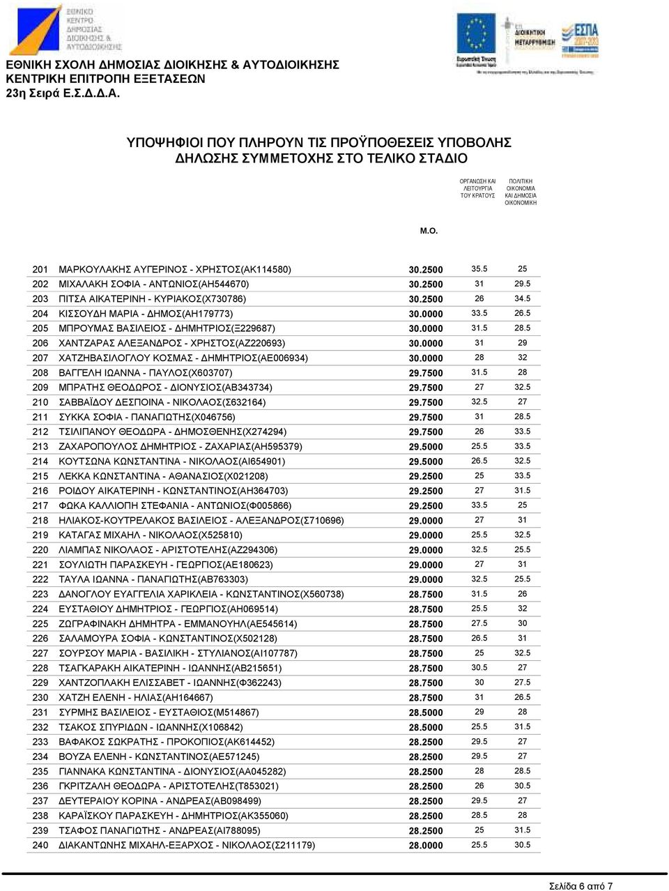 ΧΡΗΣΤΟΣ(ΑΖ220693) ΧΑΤΖΗΒΑΣΙΛΟΓΛΟΥ ΚΟΣΜΑΣ - ΗΜΗΤΡΙΟΣ(ΑΕ006934) ΒΑΓΓΕΛΗ ΙΩΑΝΝΑ - ΠΑΥΛΟΣ(Χ603707) ΜΠΡΑΤΗΣ ΘΕΟ ΩΡΟΣ - ΙΟΝΥΣΙΟΣ(ΑΒ343734) ΣΑΒΒΑΪ ΟΥ ΕΣΠΟΙΝΑ - ΝΙΚΟΛΑΟΣ(Σ632164) ΣΥΚΚΑ ΣΟΦΙΑ -