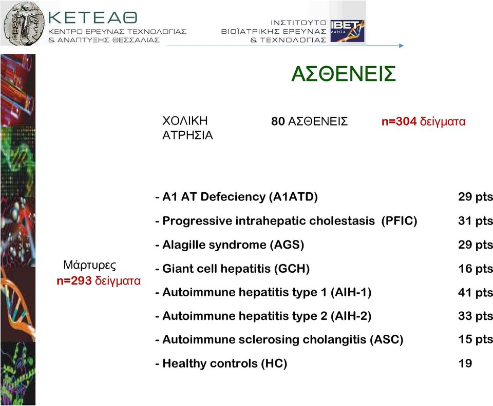 hepatitis (GCH) - Autoimmune hepatitis type 1 (AIH-1) - Autoimmune hepatitis type 2 (AIH-2) -