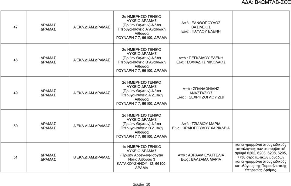 ΔΙΑΜ. 1ο ΗΜΕΡΗΣΙΟ ΓΕΝΙΚΟ ΛΥΚΕΙΟ (Πρώην Αρρένων)-Ισόγειο Νότια 3 ΚΑΤΑΚΟΥΖΗΝΟΥ 12, 66100, ΔΡΑΜΑ Από : ΑΒΡΑΑΜ ΕΥΑΓΓΕΛΙΑ Εως : ΒΑΛΣΑΜΑ ΜΑΡΙΑ και οι γραμμένοι στους ειδικούς καταλόγους των με συμβατικό