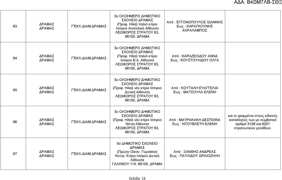 Ηλία) νέο κτίριο Ισόγειο Δυτική ΛΕΩΦΟΡΟΣ ΣΤΡΑΤΟΥ 63, 66100, ΔΡΑΜΑ Από : ΚΟΥΤΑΛΗ ΕΥΑΓΓΕΛΙΑ Εως : ΜΑΤΣΟΥΛΑ ΕΛΕΝΗ 66 Γ'ΕΚΛ.ΔΙΑΜ. 3ο ΣΧΟΛΕΙΟ (Προφ.