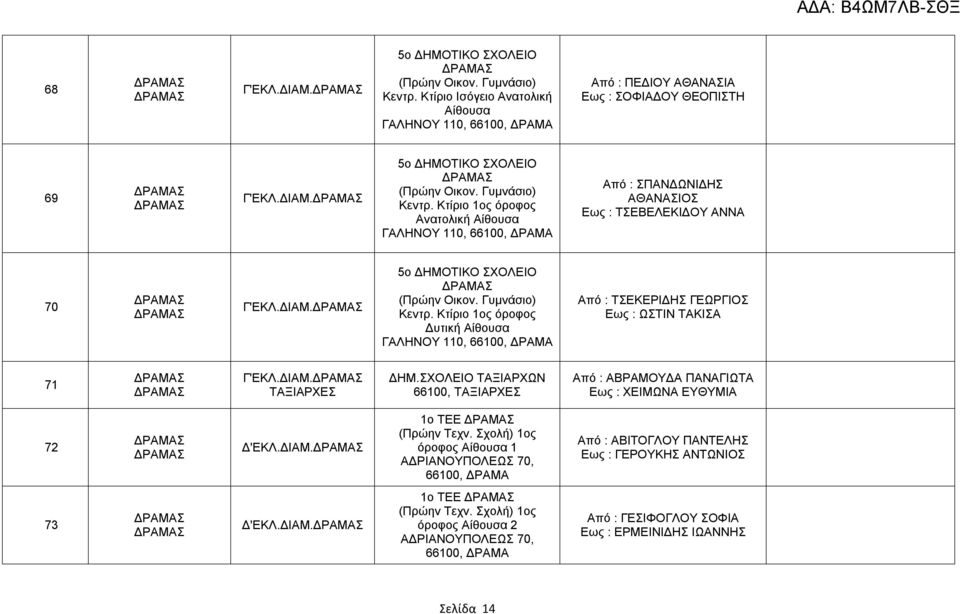 ΣΧΟΛΕΙΟ ΤΑΞΙΑΡΧΩΝ 66100, ΤΑΞΙΑΡΧΕΣ Από : ΑΒΡΑΜΟΥΔΑ ΠΑΝΑΓΙΩΤΑ Εως : ΧΕΙΜΩΝΑ ΕΥΘΥΜΙΑ 72 Δ'ΕΚΛ.ΔΙΑΜ. 1ο ΤΕΕ (Πρώην Τεχν.