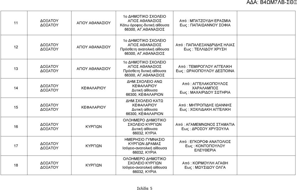 ΑΘΑΝΑΣΙΟΣ Από : ΠΑΠΑΛΕΞΑΝΔΡΙΔΗΣ ΗΛΙΑΣ Εως : ΤΕΛΛΙΔΟΥ ΧΡΥΣΗ 13 ΑΓΙΟΥ ΑΘΑΝΑΣΙΟΥ 1ο ΔΗΜΟΤΙΚΟ ΣΧΟΛΕΙΟ ΑΓΙΟΣ ΑΘΑΝΑΣΙΟΣ Πρόσθετη δυτική αίθουσα 66300, ΑΓ.