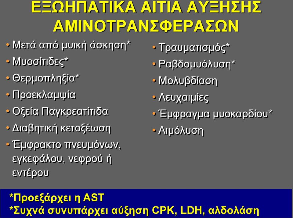 πνευμόνων, εγκεφάλου, νεφρού ή εντέρου Tραυματισμός* Pαβδομυόλυση* Mολυβδίαση