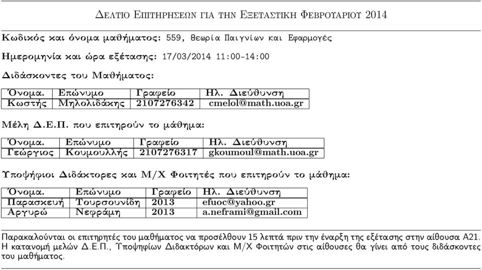 cmelol@math.uoa.gr Γεώργιος Κουμουλλής 2107276317 gkoumoul@math.uoa.gr Παρασκευή Τουρσουνίδη 2013 efuoc@yahoo.