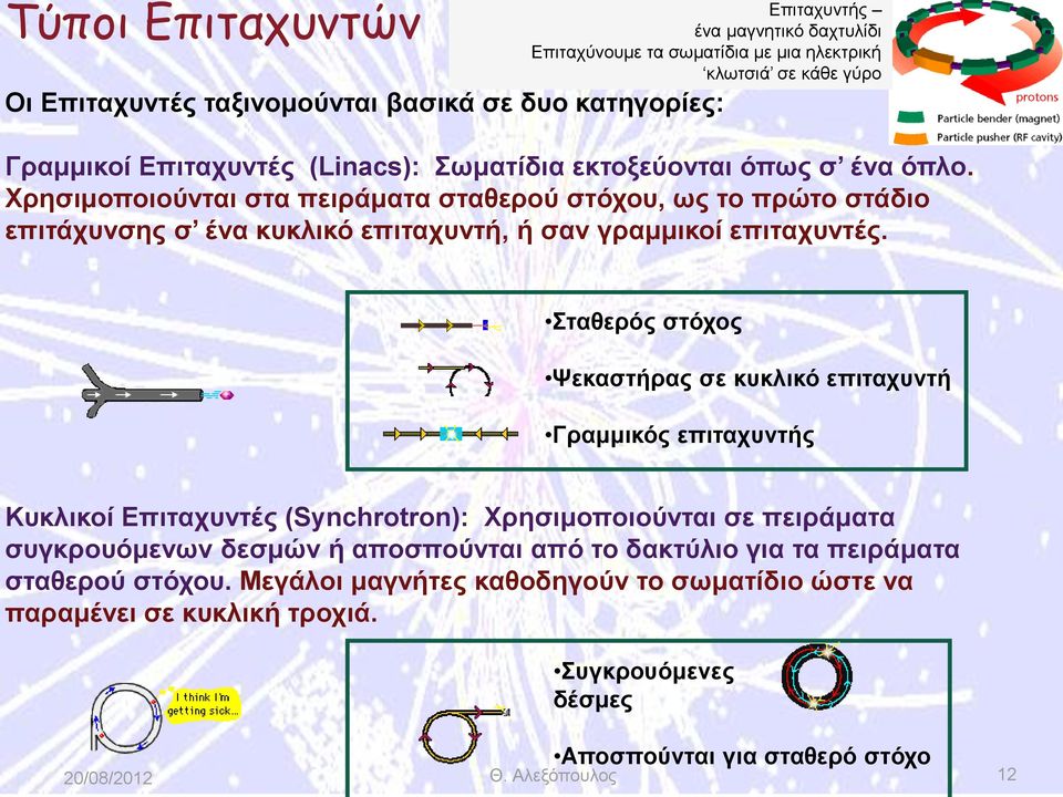 Χρησιμοποιούνται στα πειράματα σταθερού στόχου, ως το πρώτο στάδιο επιτάχυνσης σ ένα κυκλικό επιταχυντή, ή σαν γραμμικοί επιταχυντές.