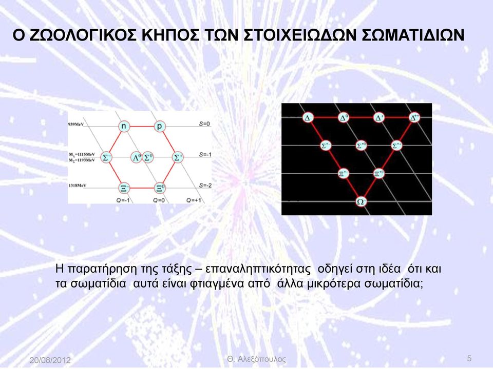 επαναληπτικότητας οδηγεί στη ιδέα ότι και