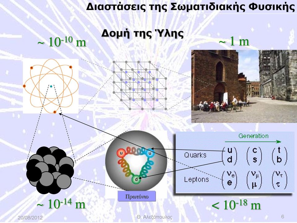 10-10 m Δομή της Ύλης ~