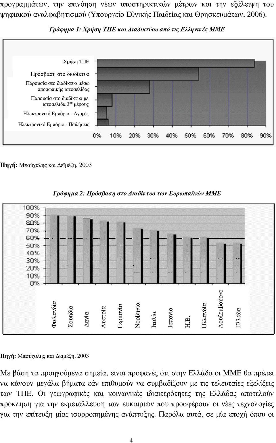 Ηλεκτρονικό Εµπόριο - Αγορές Ηλεκτρονικό Εµπόριο - Πωλήσεις Πηγή: Μπούχαλης και εϊµέζη, 2003 Γράφηµα 2: Πρόσβαση στο ιαδίκτυο των Ευρωπαϊκών ΜΜΕ Φινλανδία Σουηδία ανία Αυστρία Γερµανία Νορβηγία