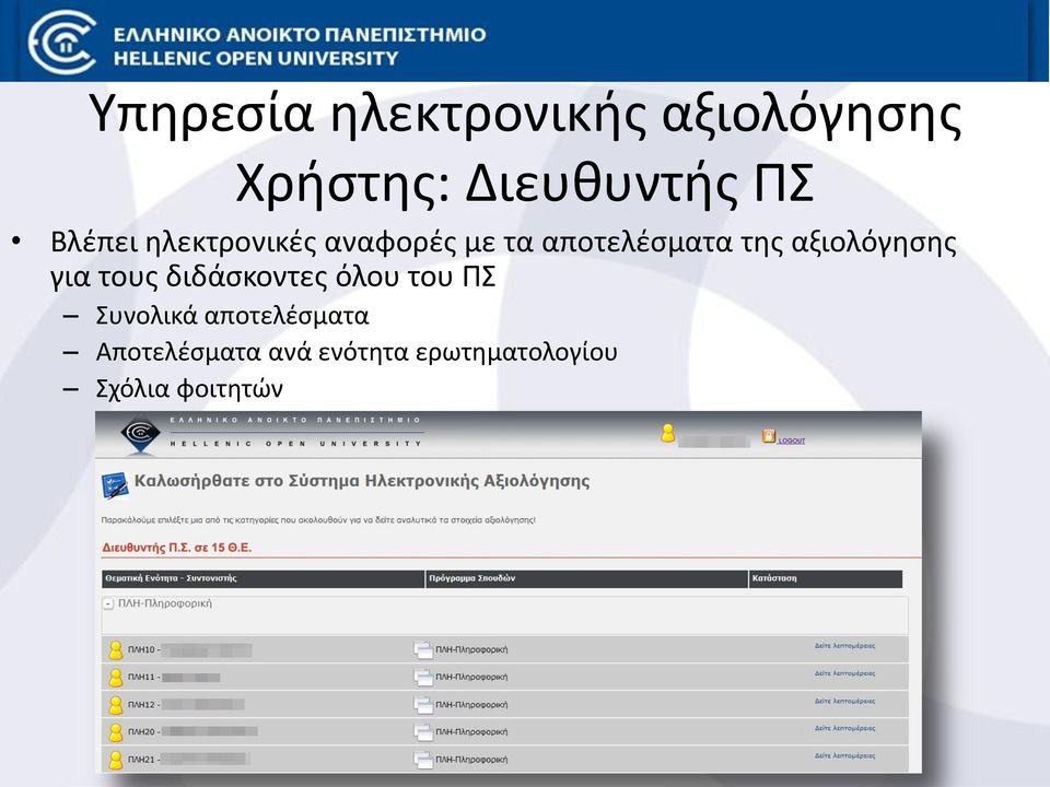 αξιολόγησης για τους διδάσκοντες όλου του ΠΣ Συνολικά