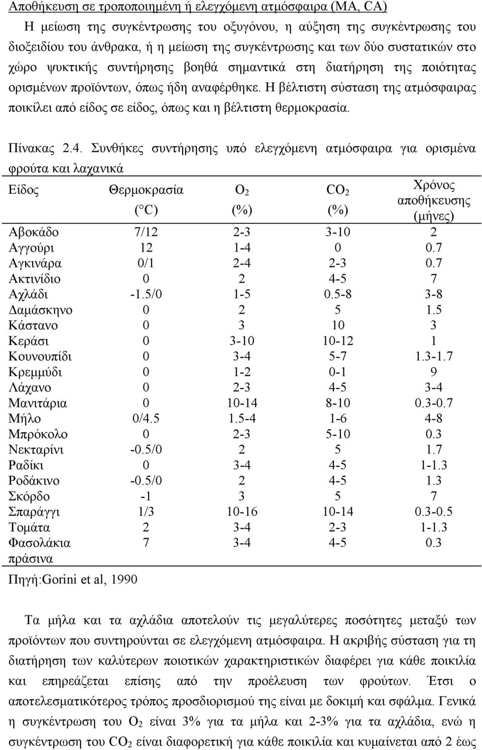 Η βέλτιστη σύσταση της ατμόσφαιρας ποικίλει από είδος σε είδος, όπως και η βέλτιστη θερμοκρασία. Πίνακας 2.4.