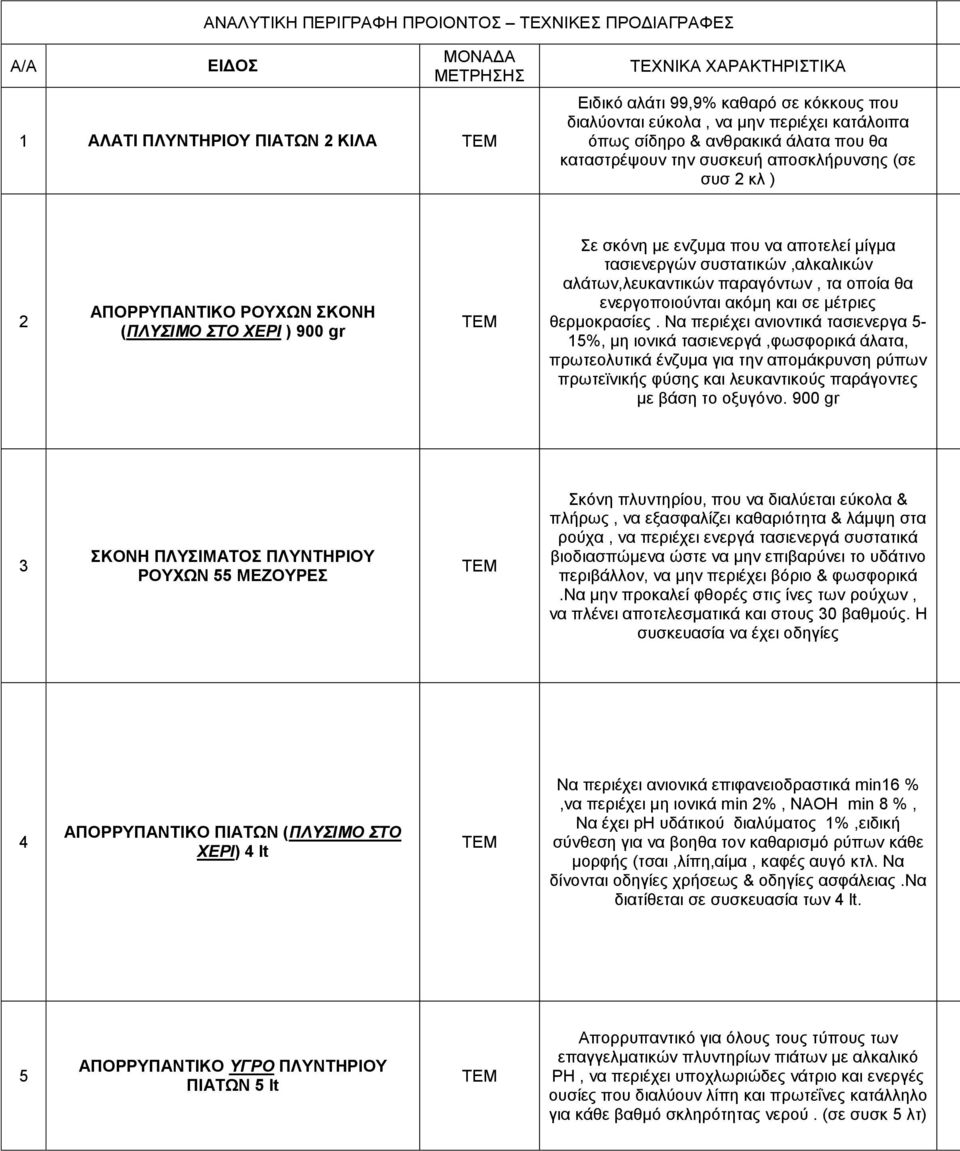 αποτελεί μίγμα τασιενεργών συστατικών,αλκαλικών αλάτων,λευκαντικών παραγόντων, τα οποία θα ενεργοποιούνται ακόμη και σε μέτριες θερμοκρασίες.