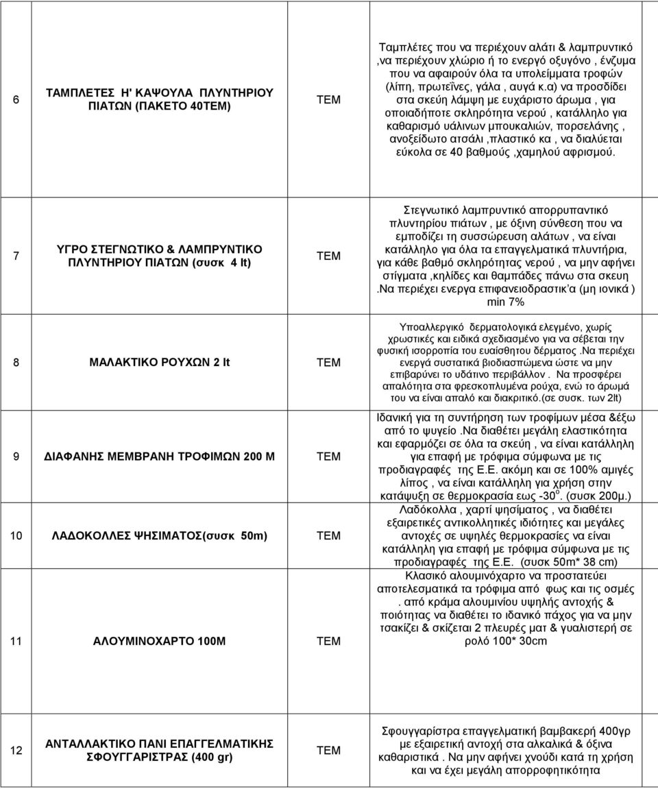 α) να προσδίδει στα σκεύη λάμψη με ευχάριστο άρωμα, για οποιαδήποτε σκληρότητα νερού, κατάλληλο για καθαρισμό υάλινων μπουκαλιών, πορσελάνης, ανοξείδωτο ατσάλι,πλαστικό κα, να διαλύεται εύκολα σε 40