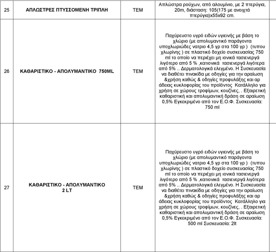 συσκευασίας 750 ml το οποίο να περιέχει μη ιονικά τασιενεργά λιγότερο από 5 %,κατιονικά τασιενεργά λιγότερα από 5%.. Δερματολογικά ελεγμένο.