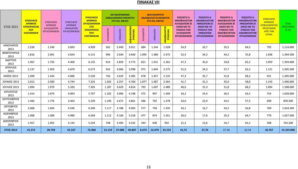 ΒΙΒΛΙΟ ΑΝΑΣΦΑΛΙΣΤΩΝ ΑΛΛΟΔΑΠΩΝ ΣΕ ΣΧΕΣΗ ΜΕ ΤΟ ΣΥΝΟΛΟ ΤΩΝ ΑΛΛΟΔΑΠΩΝ ΑΝΑΣΦΑΛΙΣΤΩΝ ΗΜΕΔΑΠΩΝ ΣΕ ΣΧΕΣΗ ΜΕ ΤΟ ΣΥΝΟΛΟ ΤΩΝ ΗΜΕΔΑΠΩΝ ΑΝΑΣΦΑΛΙΣΤΩΝ ΑΛΛΟΔΑΠΩΝ ΣΕ ΣΧΕΣΗ ΜΕ ΤΟ ΣΥΝΟΛΟ ΤΩΝ ΑΝΑΣΦΑΛΙΣΤΩΝ ΑΝΑΣΦΑΛΙΣΤΩΝ