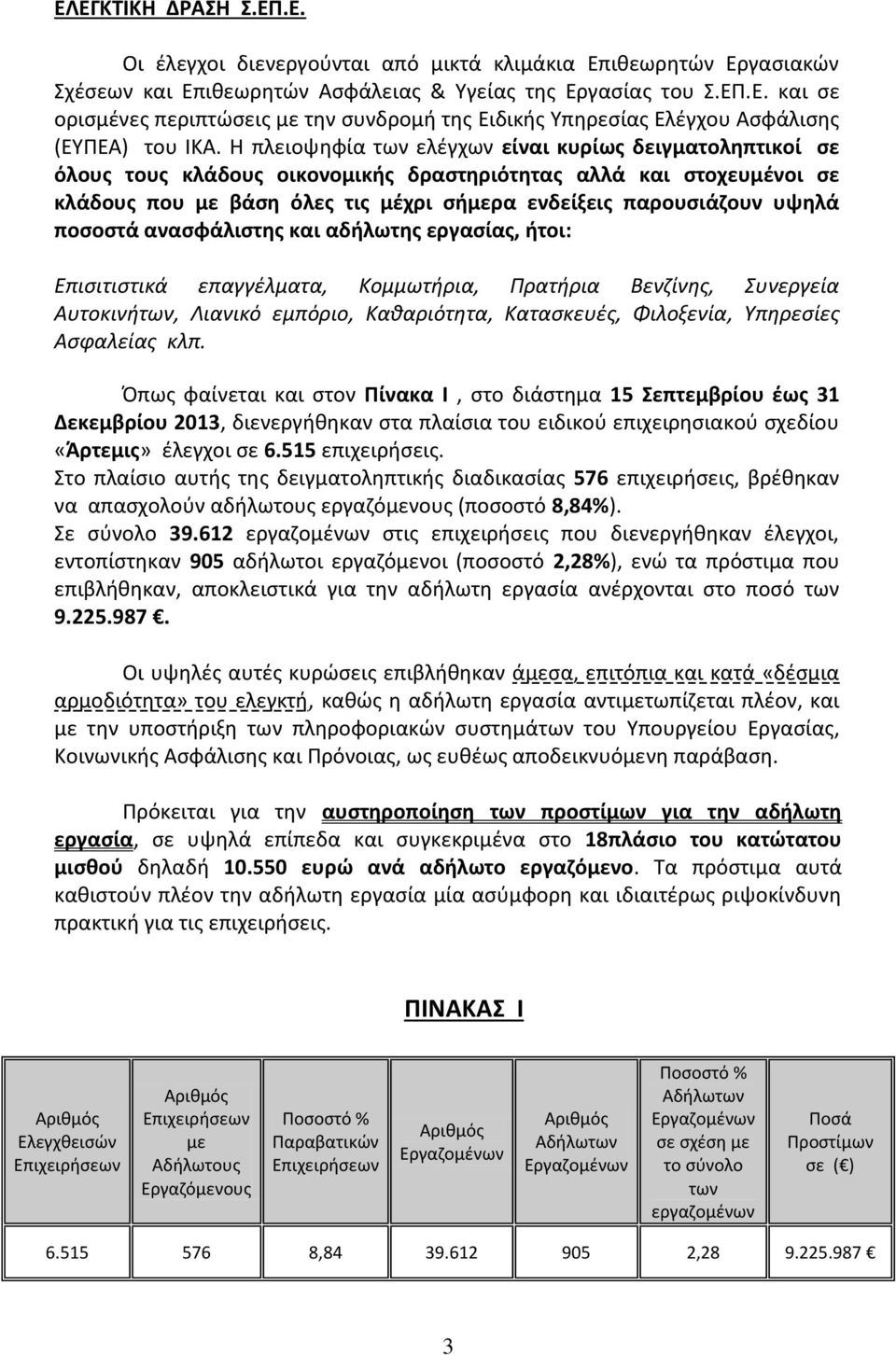 ποσοστά ανασφάλιστης και αδήλωτης εργασίας, ήτοι: Επισιτιστικά επαγγέλματα, Κομμωτήρια, Πρατήρια Βενζίνης, Συνεργεία Αυτοκινήτων, Λιανικό εμπόριο, Καθαριότητα, Κατασκευές, Φιλοξενία, Υπηρεσίες