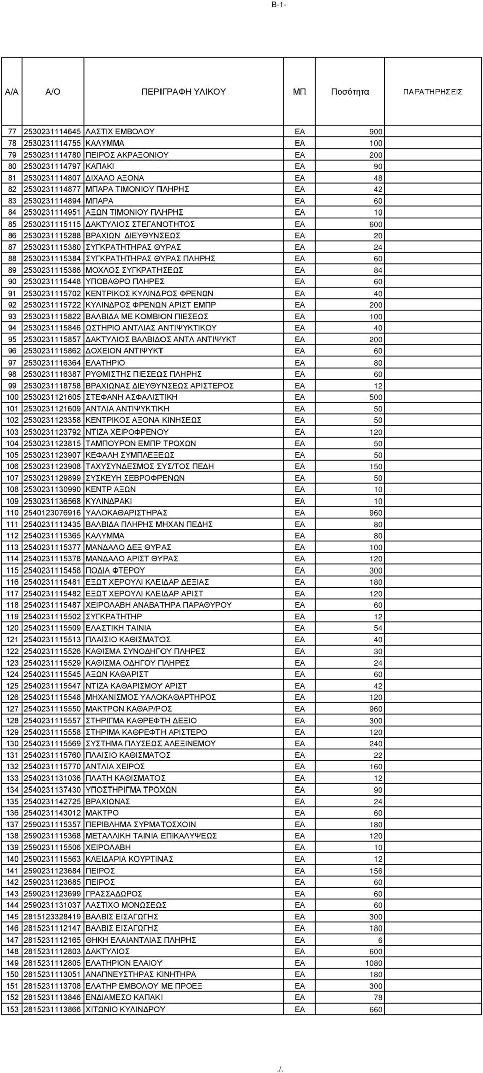 2530231115380 ΣΥΓΚΡΑΤΗΤΗΡΑΣ ΘΥΡΑΣ EA 24 88 2530231115384 ΣΥΓΚΡΑΤΗΤΗΡΑΣ ΘΥΡΑΣ ΠΛΗΡΗΣ EA 60 89 2530231115386 ΜΟΧΛΟΣ ΣΥΓΚΡΑΤΗΣΕΩΣ EA 84 90 2530231115448 ΥΠΟΒΑΘΡΟ ΠΛΗΡΕΣ EA 60 91 2530231115702 ΚΕΝΤΡΙΚΟΣ