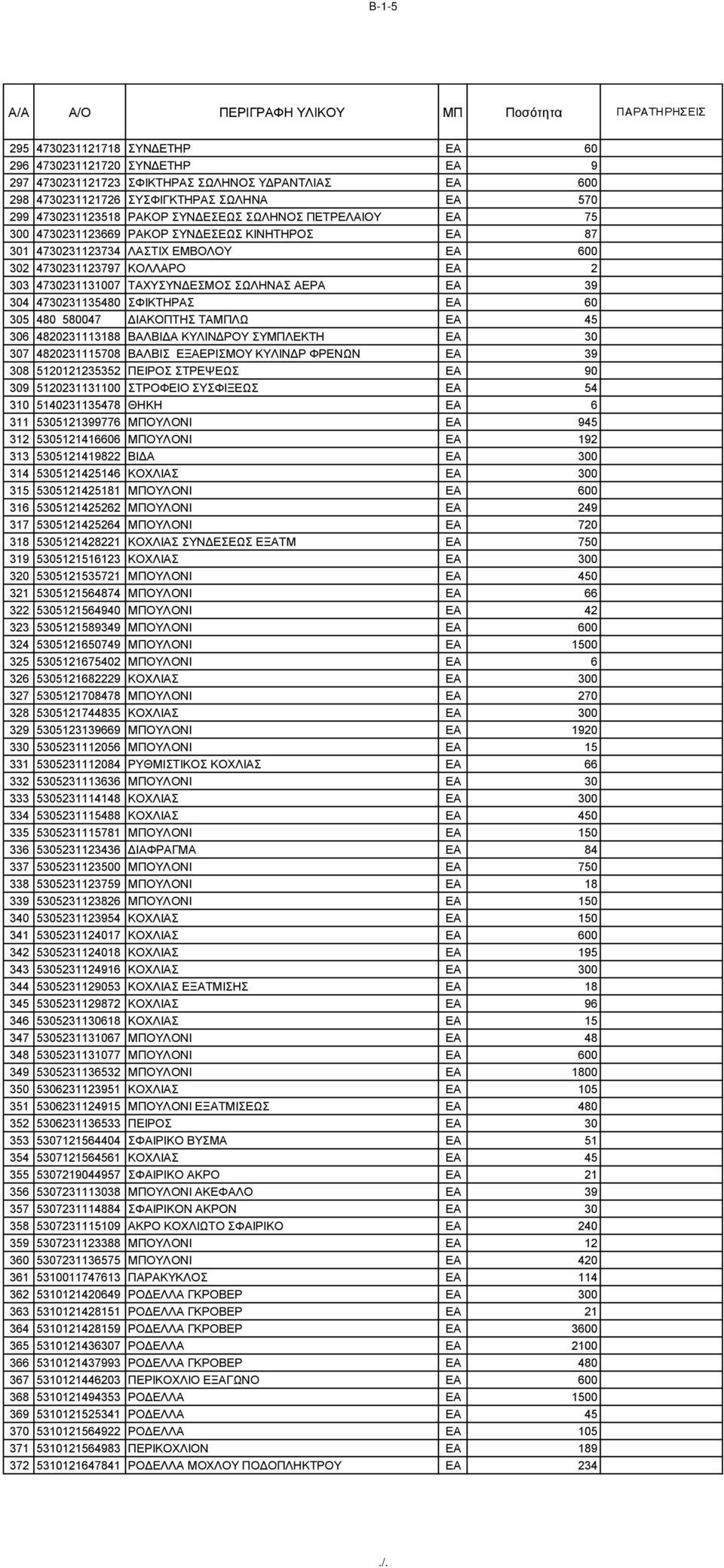 304 4730231135480 ΣΦΙΚΤΗΡΑΣ EA 60 305 480 580047 ΔΙΑΚΟΠΤΗΣ ΤΑΜΠΛΩ EA 45 306 4820231113188 ΒΑΛΒΙΔΑ ΚΥΛΙΝΔΡΟΥ ΣΥΜΠΛΕΚΤΗ EA 30 307 4820231115708 ΒΑΛΒΙΣ ΕΞΑΕΡΙΣΜΟΥ ΚΥΛΙΝΔΡ ΦΡΕΝΩΝ EA 39 308 5120121235352