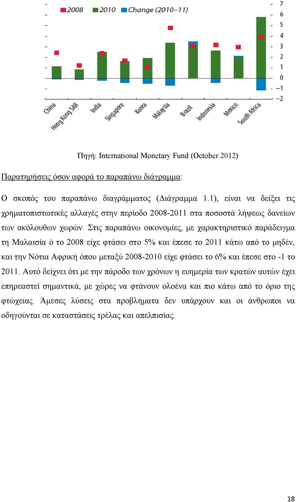 Στις παραπάνω οικονομίες, με χαρακτηριστικό παράδειγμα τη Μαλαισία ό το 2008 είχε φτάσει στο 5% και έπεσε το 2011 κάτω από το μηδέν, και την Νότια Αφρική όπου μεταξύ 2008-2010 είχε φτάσει