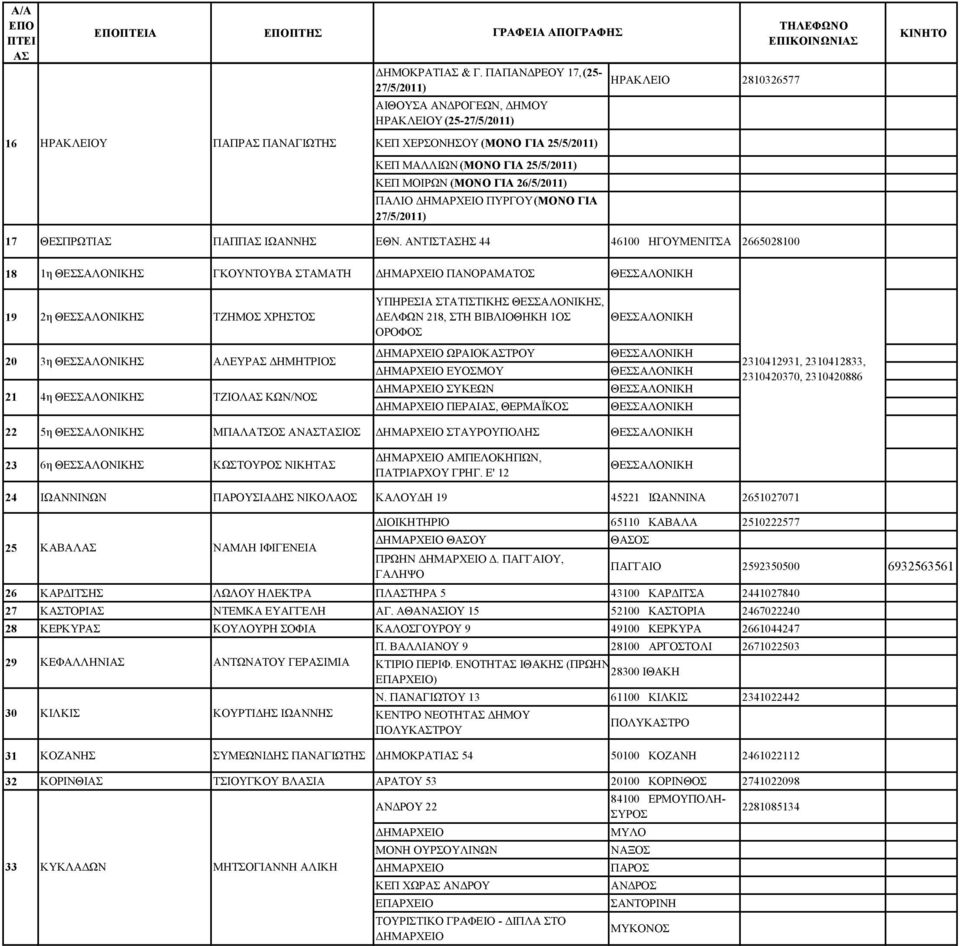 ΓΙΑ 27/5/2011) ΗΡΑΚΛΕΙΟ 2810326577 17 ΘΕΣΠΡΩΤΙ ΠΑΠΠ ΙΩΑΝΝΗΣ ΕΘΝ.