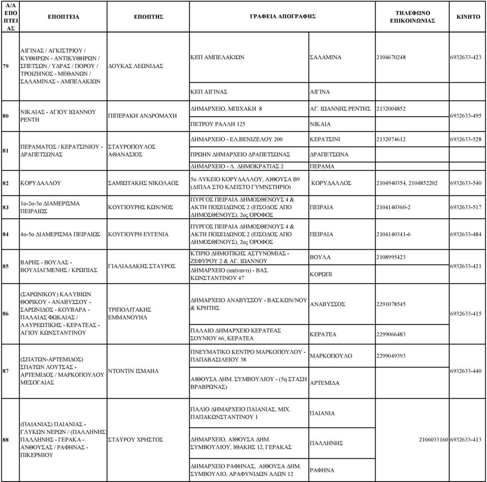 ΒΕΝΙΖΕΛΟΥ 200 ΚΕΡΑΤΣΙΝΙ 2132074612 6932633-528 ΠΡΩΗΝ ΔΡΑΠΕΤΣΩΝ ΔΡΑΠΕΤΣΩΝΑ - Λ.