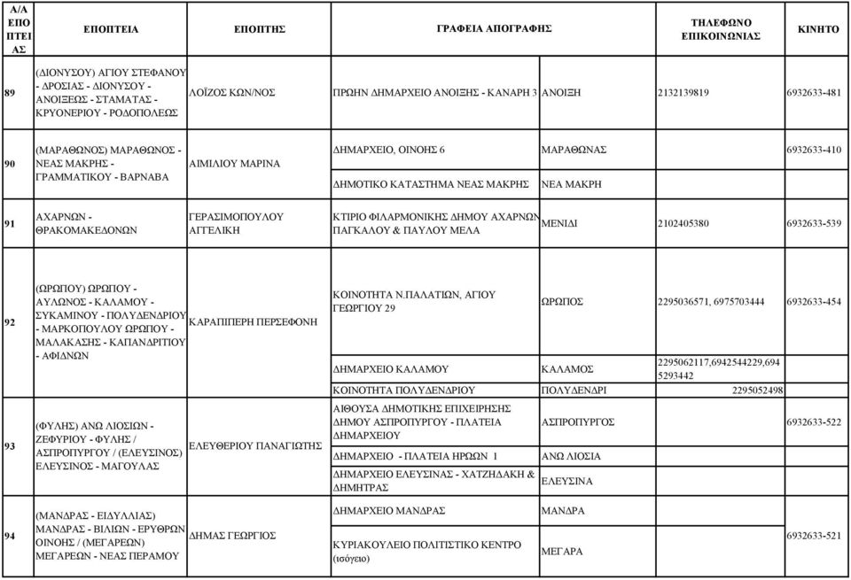 ΜΕΝΙΔΙ 2102405380 6932633-539 ΠΑΓΚΑΛΟΥ & ΠΑΥΛΟΥ ΜΕΛΑ (ΩΡΩΠΟΥ) ΩΡΩΠΟΥ - ΑΥΛΩΝΟΣ - ΚΑΛΑΜΟΥ - ΣΥΚΑΜΙΝΟΥ - ΠΟΛΥΔΕΝΔΡΙΟΥ 92 ΚΑΡΑΠΙΠΕΡΗ ΠΕΡΣΕΦΟΝΗ - ΜΑΡΚΟΠΟΥΛΟΥ ΩΡΩΠΟΥ - ΜΑΛΑΚΗΣ - ΚΑΠΑΝΔΡΙΤΙΟΥ - ΑΦΙΔΝΩΝ 93