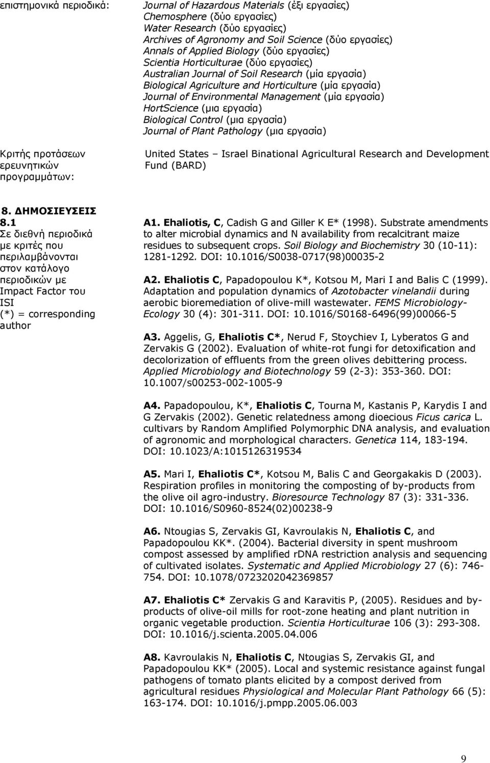 εργασία) Journal of Environmental Management (μία εργασία) HortScience (μια εργασία) Biological Control (μια εργασία) Journal of Plant Pathology (μια εργασία) United States Israel Binational