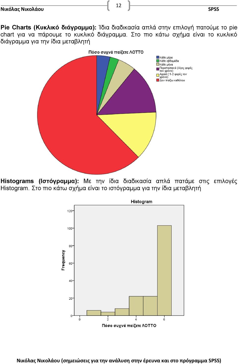 Στο πιο κάτω σχήμα είναι το κυκλικό διάγραμμα για την ίδια μεταβλητή Histograms (Ιστόγραμμα): Με την