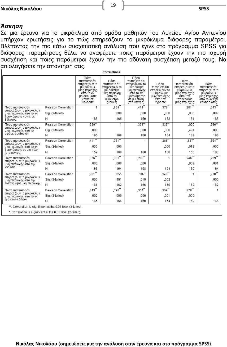 Βλέποντας την πιο κάτω συσχετιστική ανάλυση που έγινε στο πρόγραμμα για διάφορες παραμέτρους θέλω να αναφέρετε ποιες