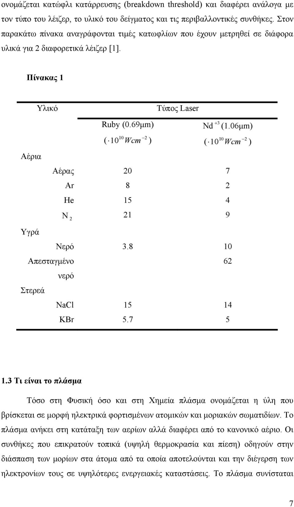 69μm) 10 2 ( 10 Wcm ) Nd +3 (1.06μm) 10 2 ( 10 Wcm ) Αέρας 20 7 Ar 8 2 He 15 4 N 2 21 9 Νερό 3.8 10 νερό NaCl 15 14 KBr 5.7 5 62 1.