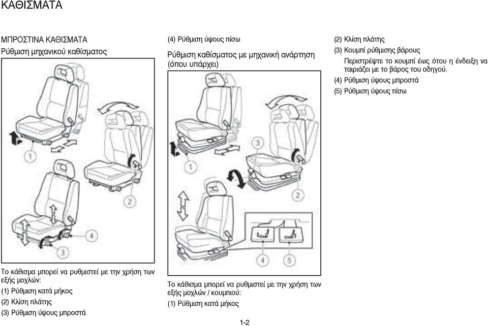 (4) Ρύθµιση ύψους µπροστά (5) Ρύθµιση ύψους πίσω Το κάθισµα µπορεί να ρυθµιστεί µε την χρήση των εξής µοχλών: (1) Ρύθµιση κατά µήκος