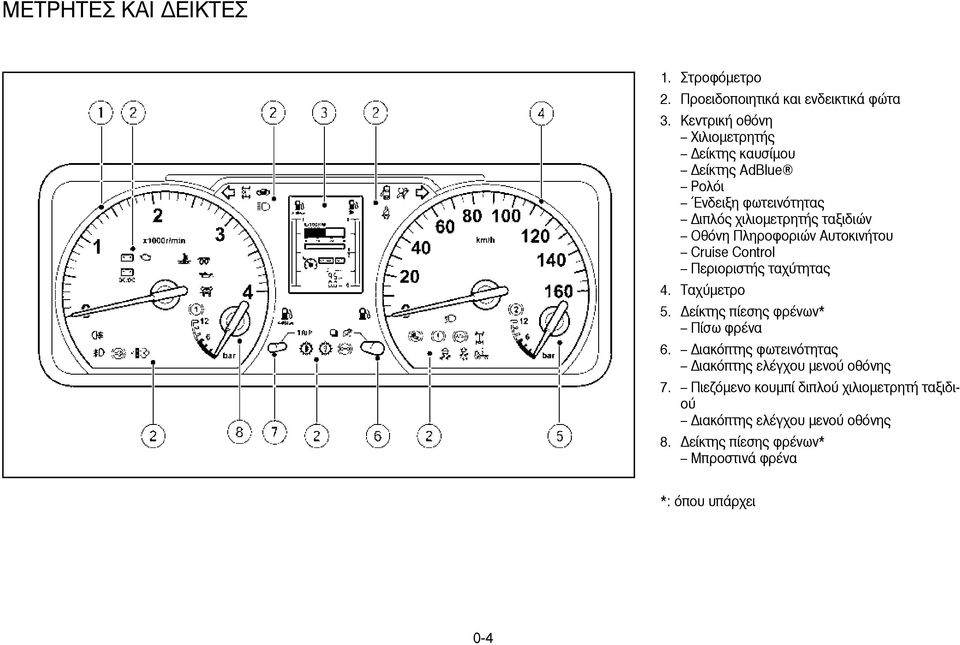 Πληροφοριών Αυτοκινήτου Cruise Control Περιοριστής ταχύτητας 4. Ταχύµετρο 5. είκτης πίεσης φρένων* Πίσω φρένα 6.