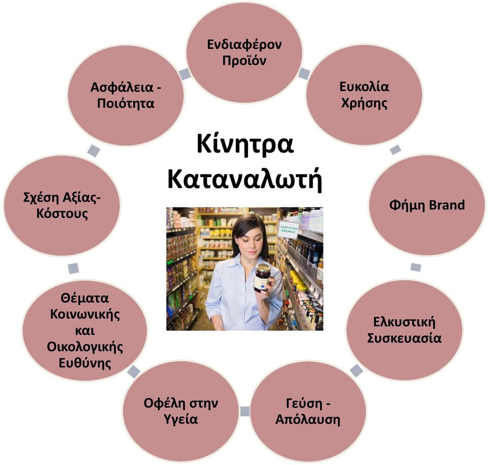 Xρήσης Φήμη Brand Θέματα Κοινωνικής και