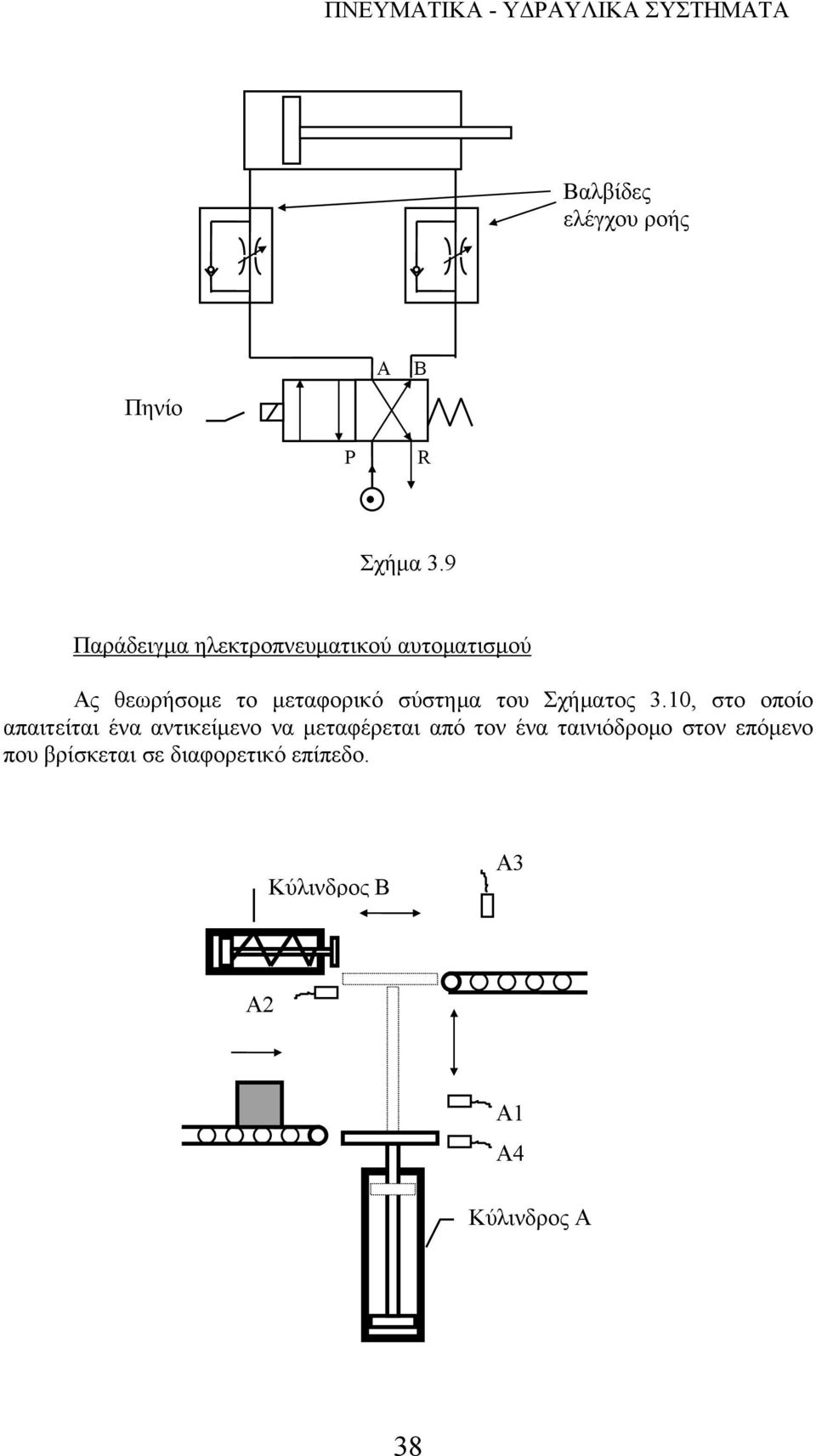 σύστημα του Σχήματος 3.