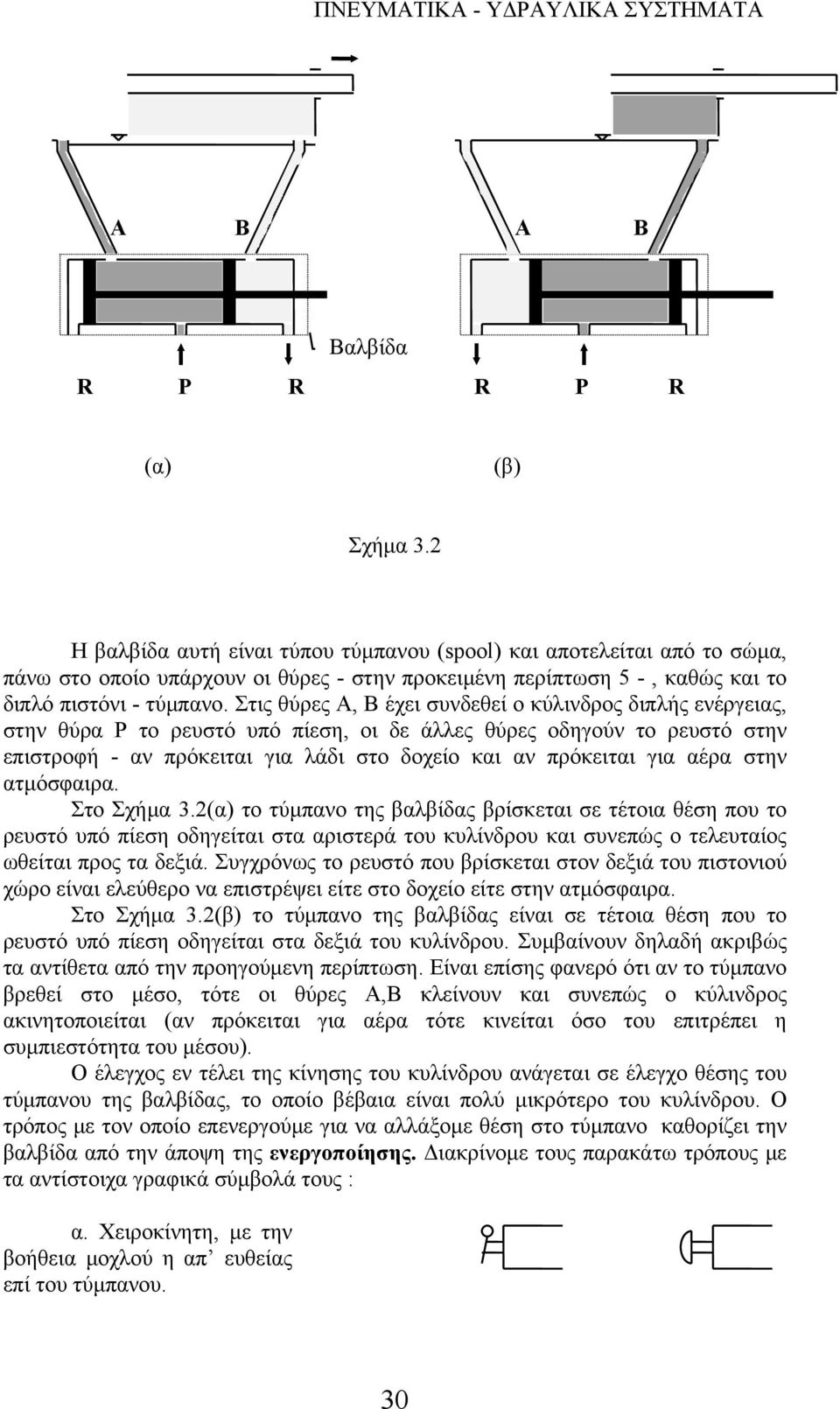 Στις θύρες Α, Β έχει συνδεθεί ο κύλινδρος διπλής ενέργειας, στην θύρα Ρ το ρευστό υπό πίεση, οι δε άλλες θύρες οδηγούν το ρευστό στην επιστροφή - αν πρόκειται για λάδι στο δοχείο και αν πρόκειται για