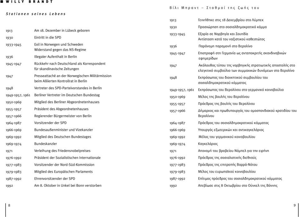 Korrespondent für skandinavische Zeitungen 1947 Presseattaché an der Norwegischen Militärmission beim Alliierten Kontrollrat in Berlin 1948 Vertreter des SPD-Parteivorstandes in Berlin 1949-1957,