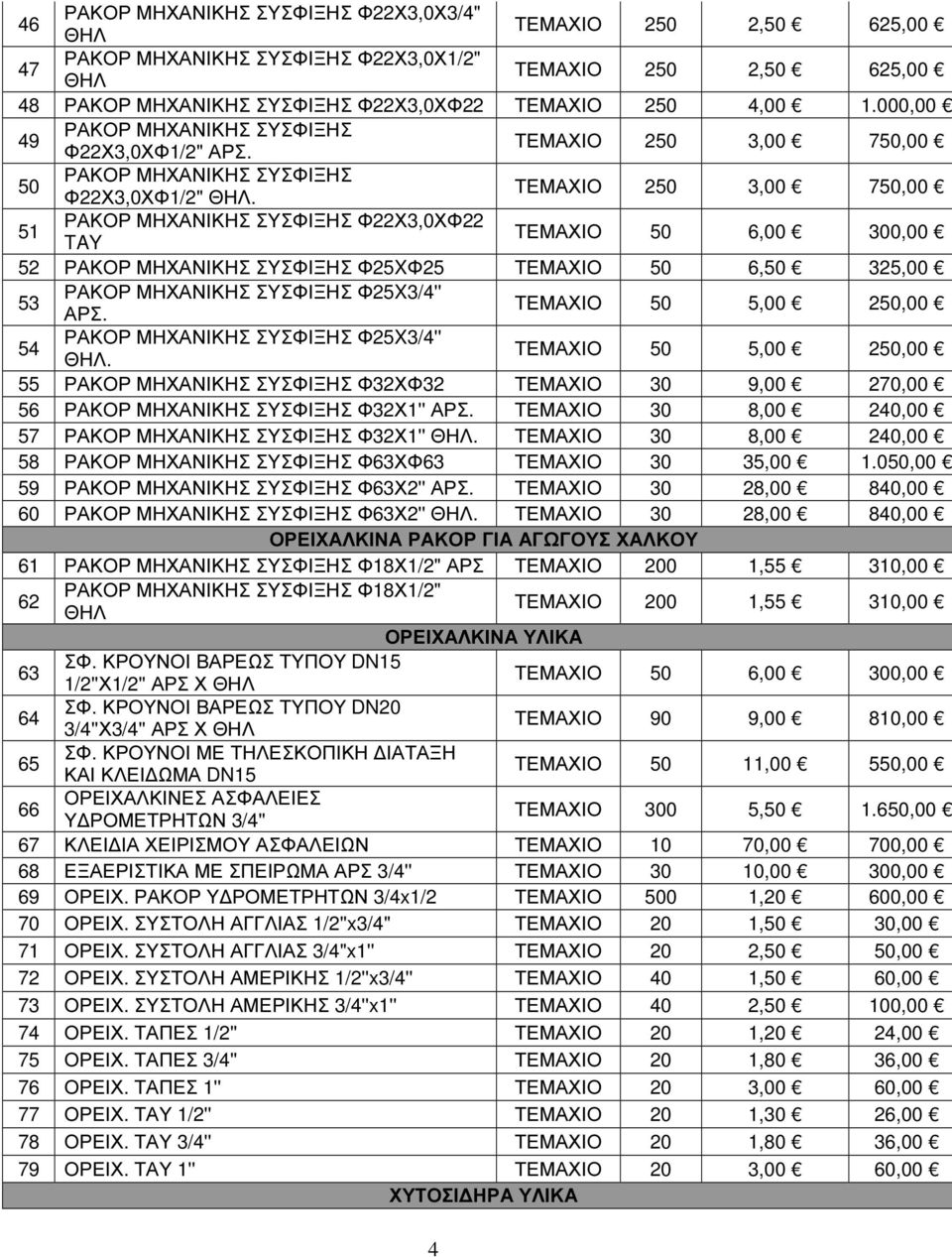 ΤΕΜΑΧΙΟ 250 3,00 750,00 51 ΡΑΚΟΡ ΜΗΧΑΝΙΚΗΣ ΣΥΣΦΙΞΗΣ Φ22Χ3,0ΧΦ22 TAY ΤΕΜΑΧΙΟ 50 6,00 300,00 52 ΡΑΚΟΡ ΜΗΧΑΝΙΚΗΣ ΣΥΣΦΙΞΗΣ Φ25XΦ25 ΤΕΜΑΧΙΟ 50 6,50 325,00 53 ΡΑΚΟΡ ΜΗΧΑΝΙΚΗΣ ΣΥΣΦΙΞΗΣ Φ25X3/4'' ΑΡΣ.