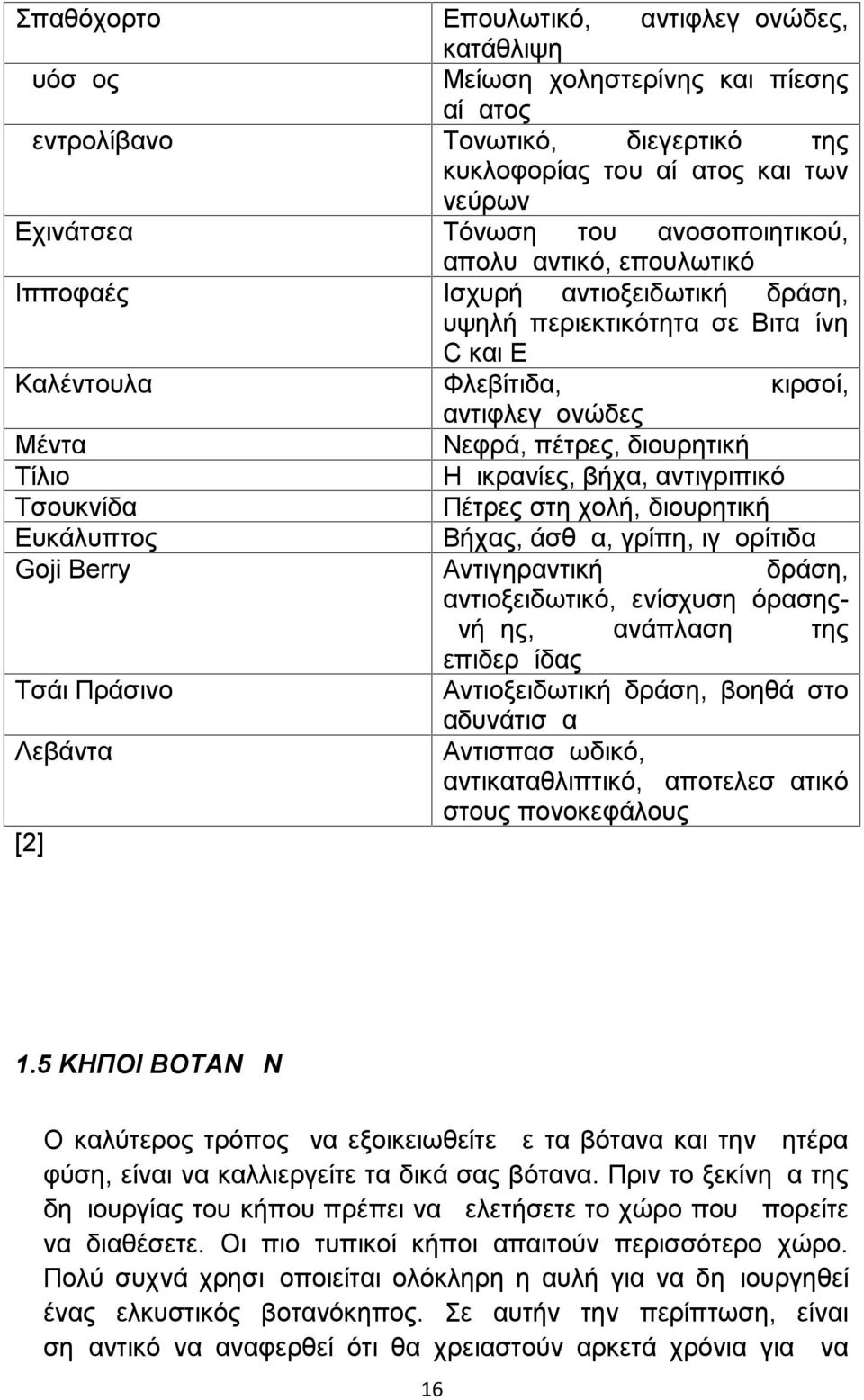 Τίλιο Ημικρανίες, βήχα, αντιγριπικό Τσουκνίδα Πέτρες στη χολή, διουρητική Ευκάλυπτος Βήχας, άσθμα, γρίπη, ιγμορίτιδα Goji Berry Αντιγηραντική δράση, αντιοξειδωτικό, ενίσχυση όρασηςμνήμης, ανάπλαση