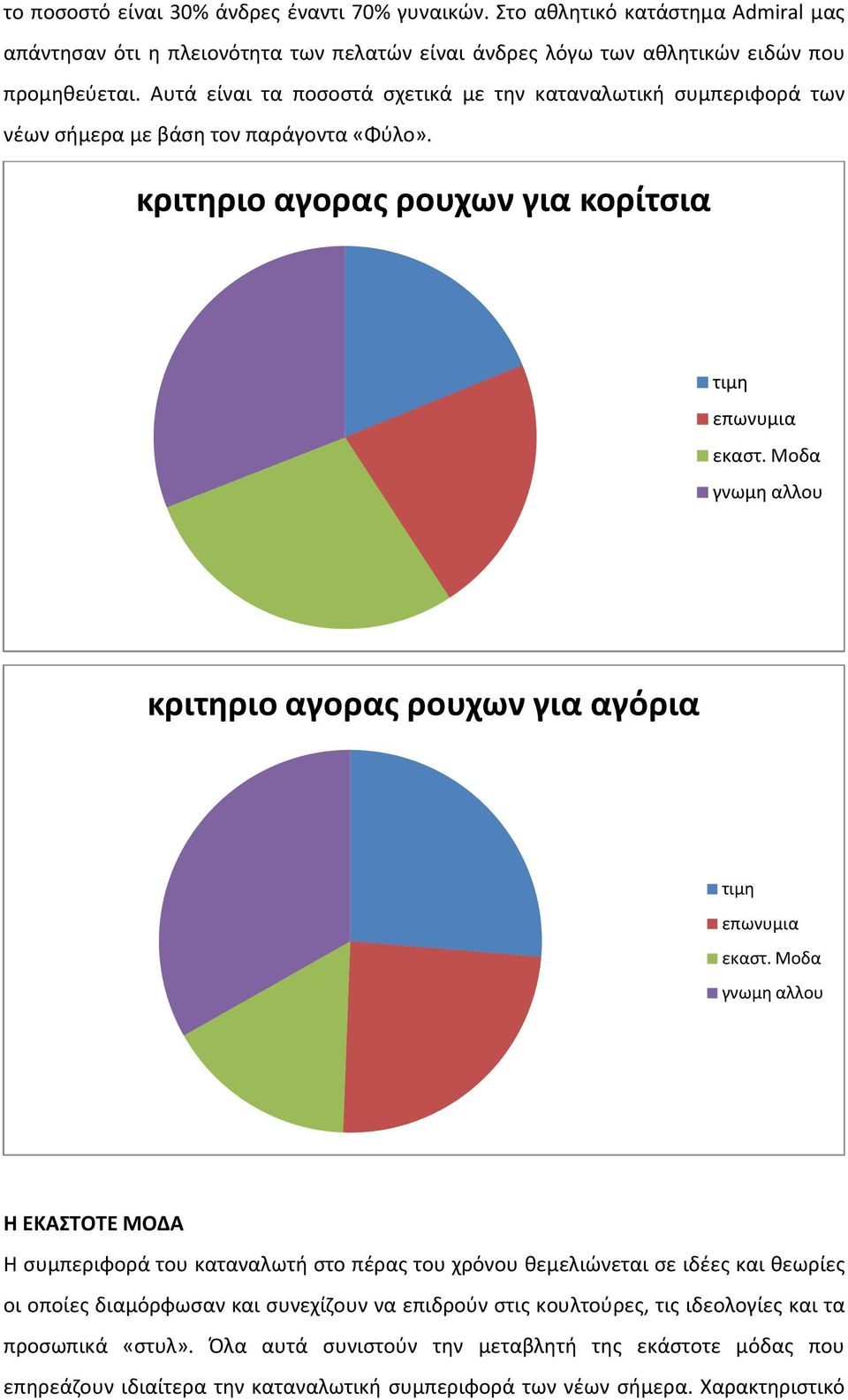 Μοδα γνωμη αλλου κριτηριο αγορας ρουχων για αγόρια τιμη επωνυμια εκαστ.