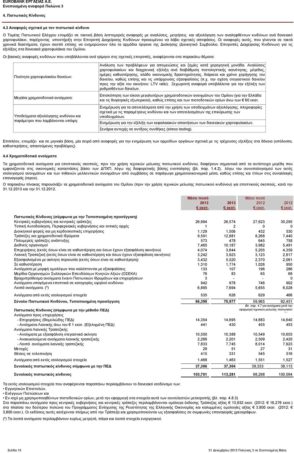 χαρτοφυλάκιο, παρέχοντας υποστήριξη στην Επιτροπή Διαχείρισης Κινδύνων προκειμένου να λάβει σχετικές αποφάσεις.