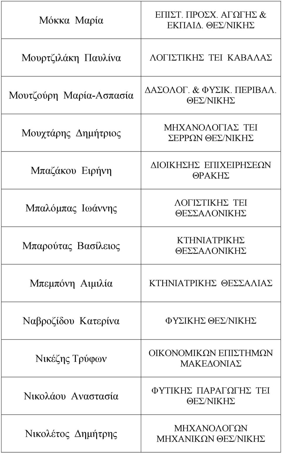 Ιωάννης Μπαρούτας Βασίλειος ΑΣΟΛΟΓ. & ΦΥΣΙΚ. ΠΕΡΙΒΑΛ.