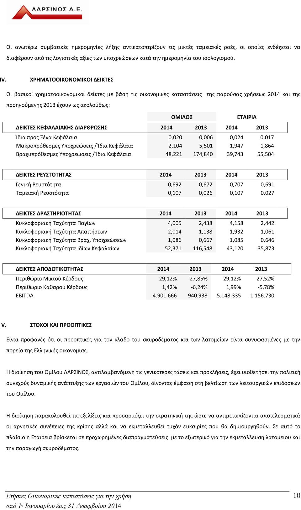 ΔΙΑΡΘΡΩΣΗΣ 2014 2013 2014 2013 Ίδια προς Ξένα Κεφάλαια 0,020 0,006 0,024 0,017 Μακροπρόθεσμες Υποχρεώσεις / Ίδια Κεφάλαια 2,104 5,501 1,947 1,864 Βραχυπρόθεσμες Υποχρεώσεις / Ίδια Κεφάλαια 48,221