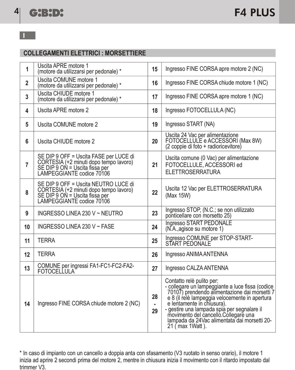 FOTOCELLULA (NC) 5 6 7 8 9 10 11 12 13 Uscita COMUNE motore 2 Uscita CHIUDE motore 2 SE DIP 9 = Uscita FASE per LUCE di CORTESIA (+2 minuti dopo tempo lavoro) SE DIP 9 = Uscita fissa per LAMPEGGIANTE