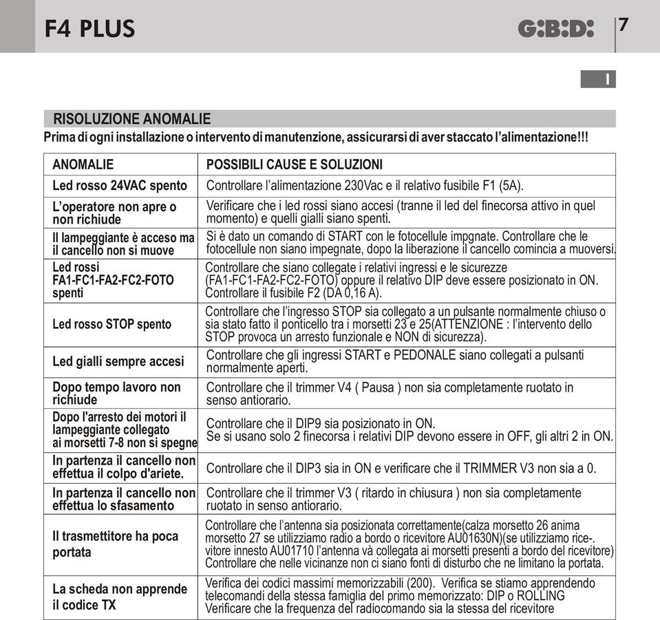 L operatore non apre o Verificare che i led rossi siano accesi (tranne il led del finecorsa attivo in quel non richiude momento) e quelli gialli siano spenti.