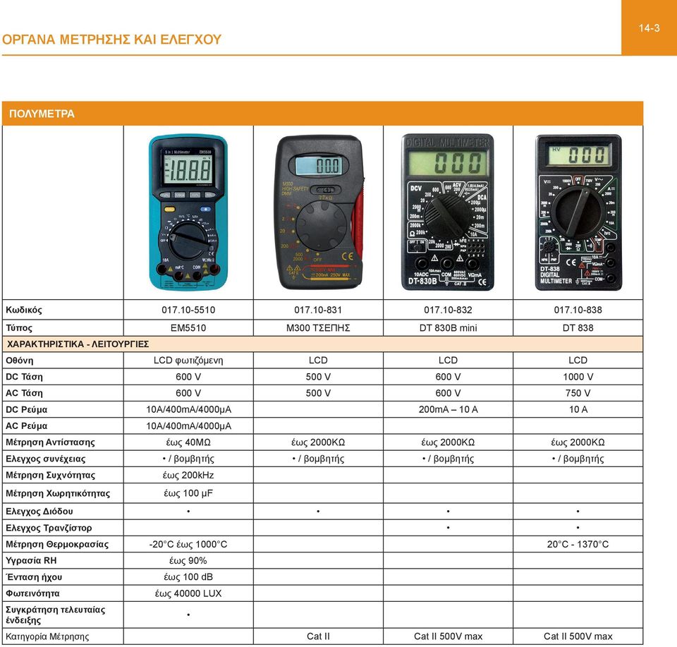 Ρεύμα 10A/400mA/4000μΑ 200mA 10 Α 10 Α AC Ρεύμα 10A/400mA/4000μΑ Μέτρηση Αντίστασης έως 40MΩ έως 2000ΚΩ έως 2000ΚΩ έως 2000ΚΩ Ελεγχος συνέχειας / βομβητής / βομβητής / βομβητής /