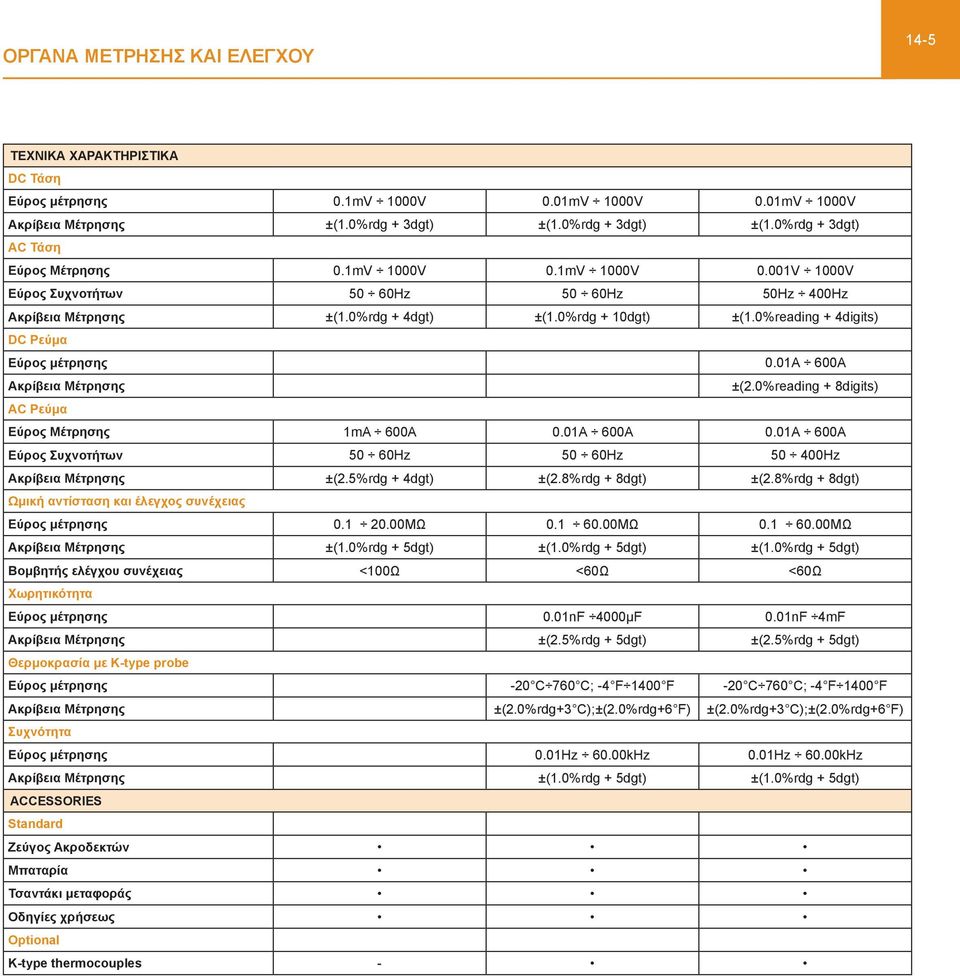 01A 600A Εύρος Συχνοτήτων 50 60Hz 50 60Hz 50 400Hz Ακρίβεια Μέτρησης ±(2.5%rdg + 4dgt) ±(2.8%rdg + 8dgt) ±(2.8%rdg + 8dgt) Ωμική αντίσταση και έλεγχος συνέχειας Εύρος μέτρησης 0.1 20.00MΩ 0.1 60.