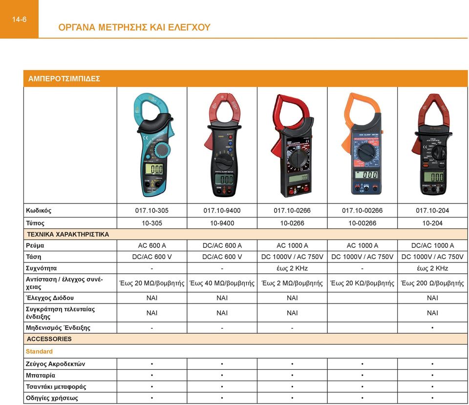 1000V / AC 750V DC 1000V / AC 750V DC 1000V / AC 750V Συχνότητα - - έως 2 ΚΗz - έως 2 ΚΗz Αντίσταση / έλεγχος συνέχειας Έως 20 ΜΩ/βομβητής Έως 40 ΜΩ/βομβητής Έως 2