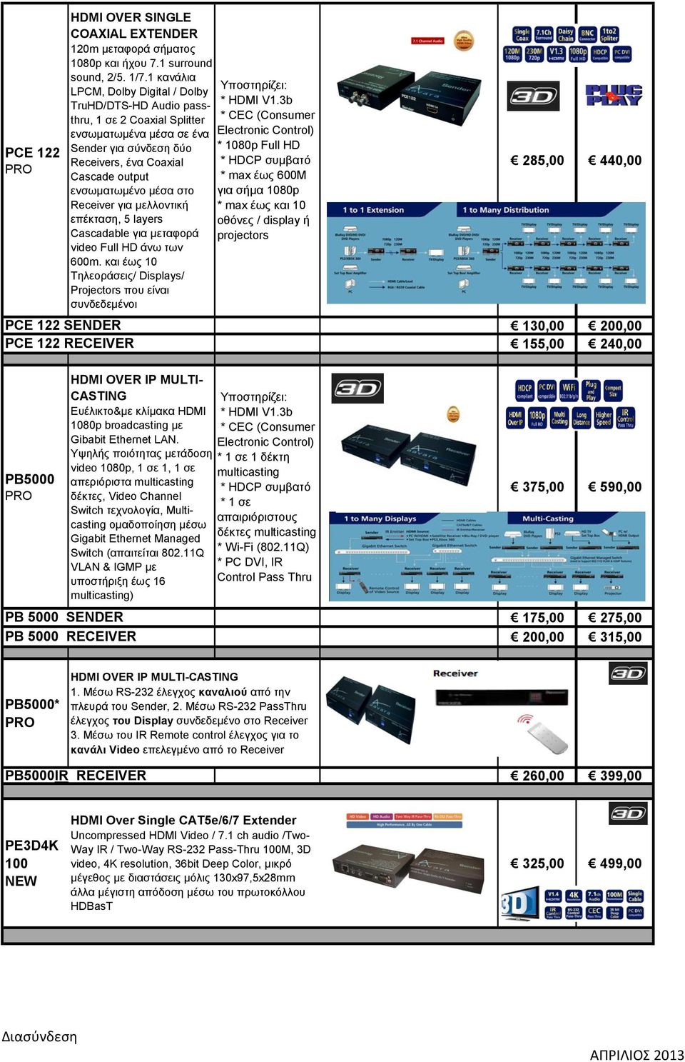 3b ελζσκαησκέλα κέζα ζε έλα Electronic Control) Sender γηα ζύλδεζε δύν Receivers, έλα Coaxial * HDCP ζσκβαηό Cascade output * max έως 600M ελζσκαησκέλν κέζα ζην γηα ζήκα 1080p Receiver γηα κειινληηθή